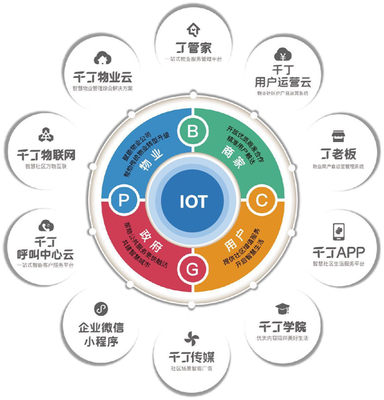 智能技術賦能智慧社區 數字化轉型中的優秀解決方案