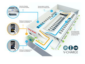 大眾電動車技術展望 智能技術領域內的自動泊車與充電系統開發