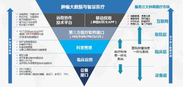 醫諾構建腫瘤人工智能產業新布局 引領智能技術創新與開發
