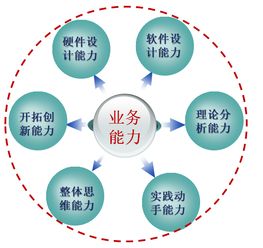 通信與電子學(xué)院電子信息工程（一本） 智能技術(shù)領(lǐng)域的技術(shù)開發(fā)前沿與人才培養(yǎng)