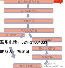沈陽淘寶開店全攻略 從流程到圖片處理、廣告圖制作與商品發布技巧